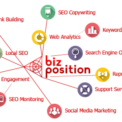 Biz Position Services