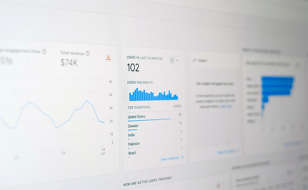 marketing system optimization